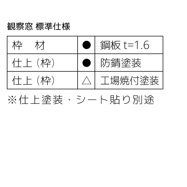 仕様