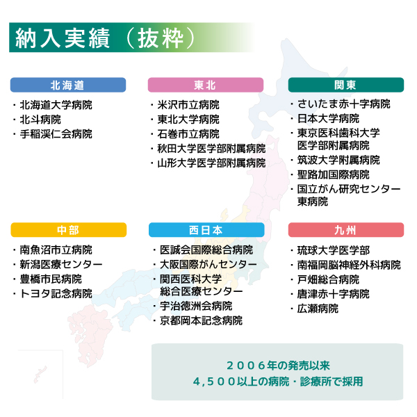 納入実績（抜粋）