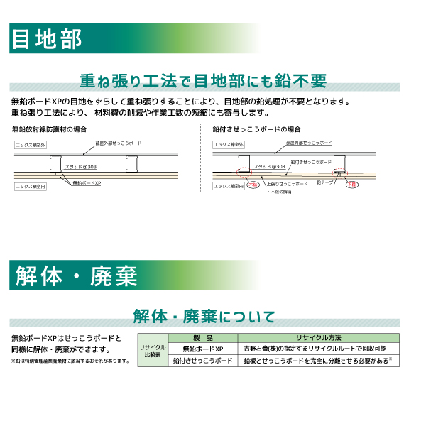 目地部・解体廃棄