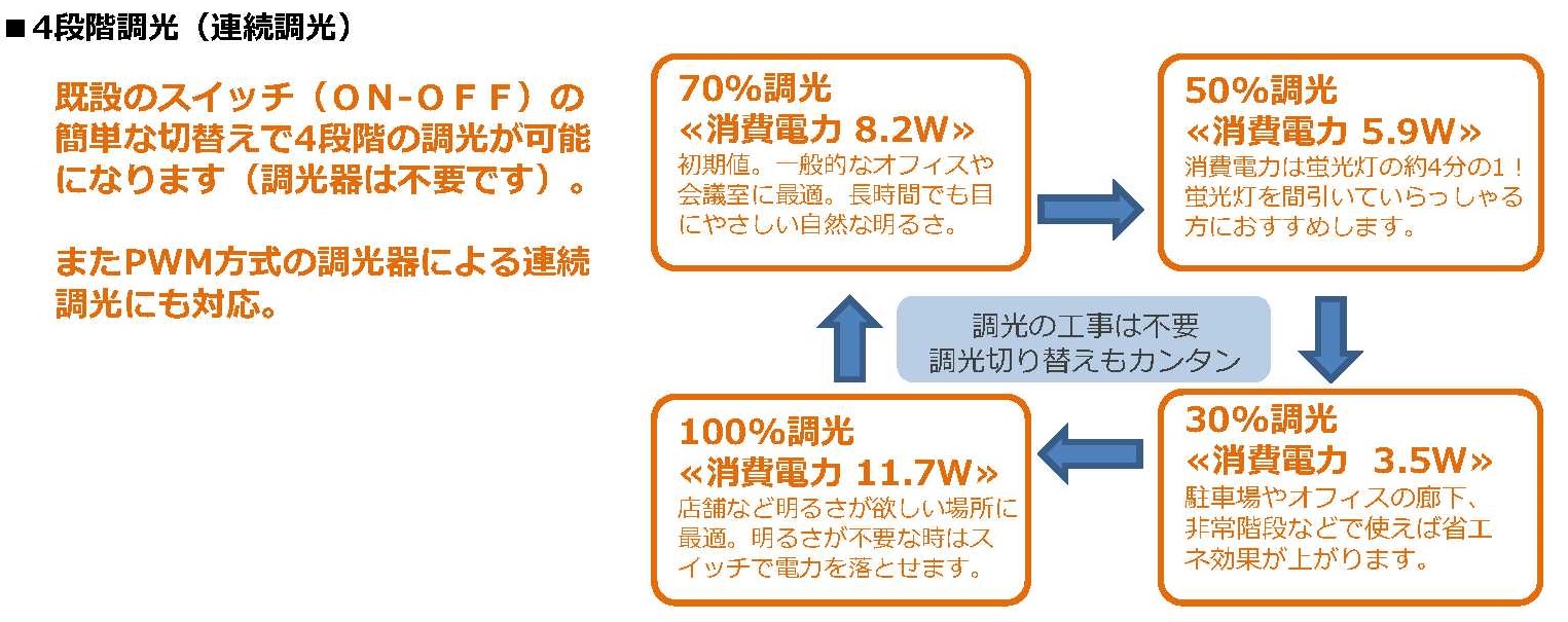 人気 led 照明 段階 仕組み