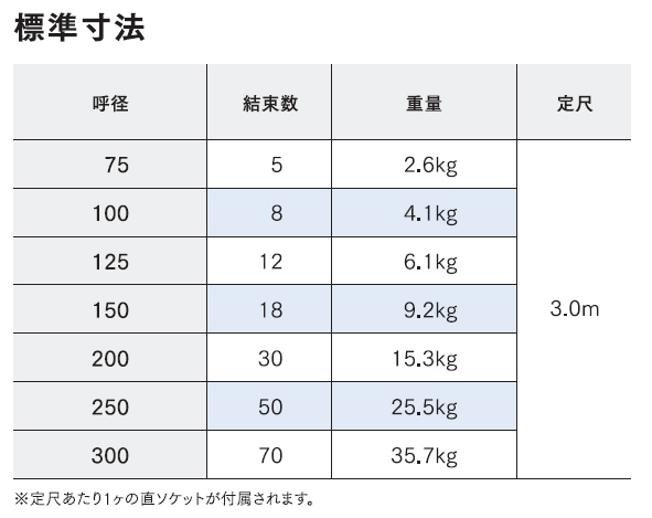 標準寸法