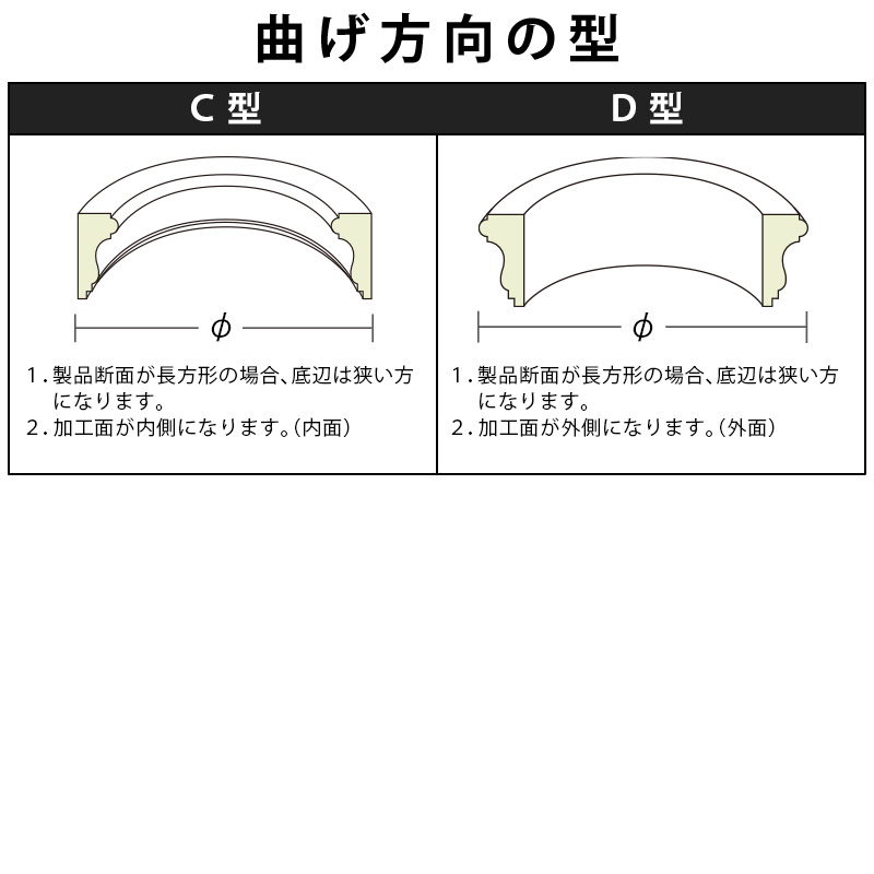 型