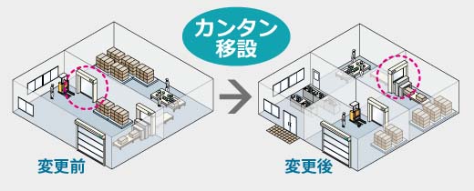 製品画像7