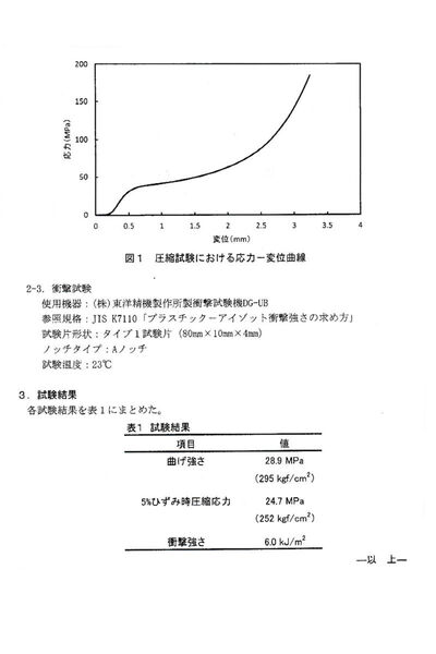 製品画像