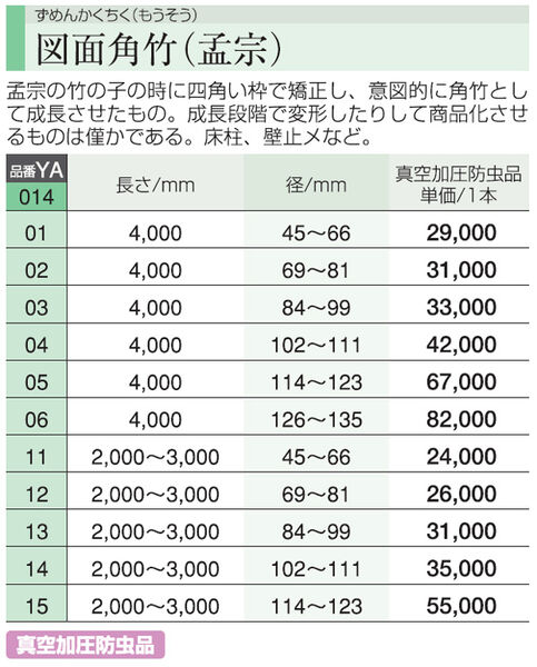 製品概要