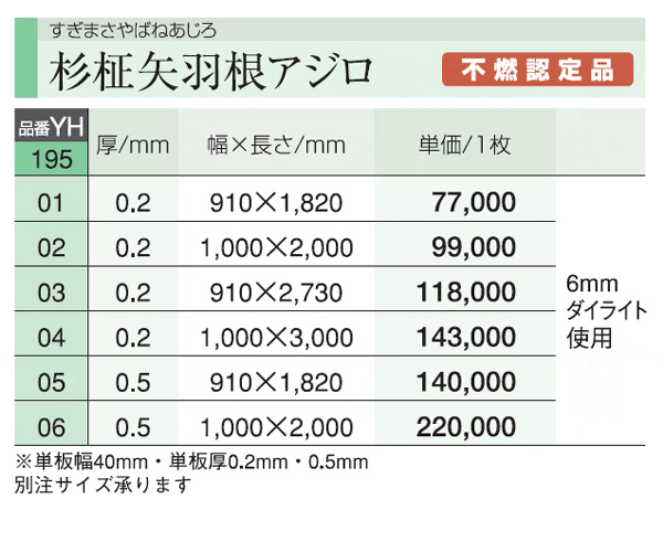 製品概要